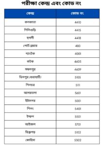 ssc gd constable exam centre and code