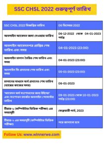 ssc chsl apply online 2022