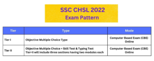 ssc chsl exam pattern