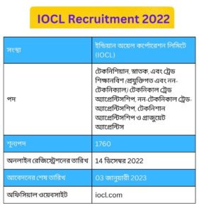 iocl recruitment 2022