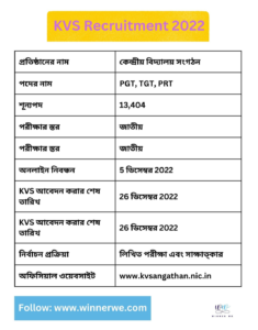 kvs recruitment 2022