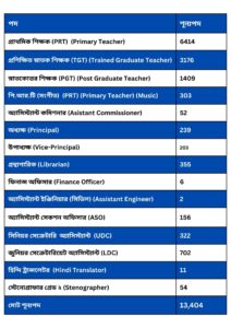 kvs recruitment 2022 vacancy