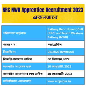 RRC NWR Apprentice Recruitment 2023