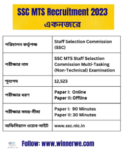 SSC MTS Recruitment 2023