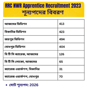 RRC NWR Apprentice Recruitment 2023