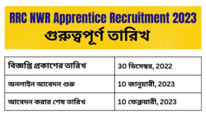 RRC NWR Apprentice Recruitment 2023