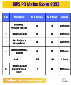 ibps po notification 2023