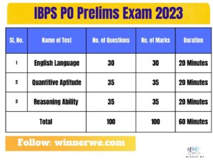 ibps po notification 2023