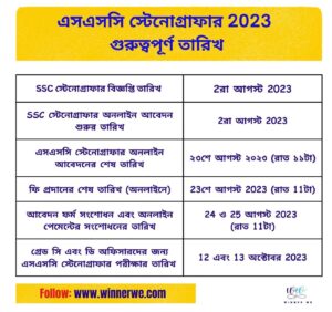 ssc stenographer 2023